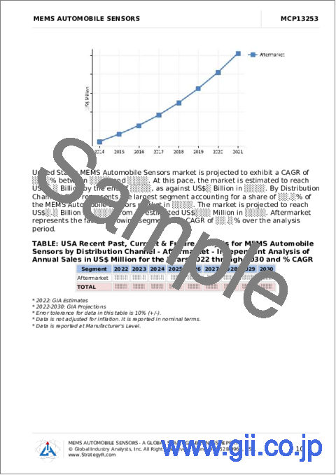 サンプル1：MEMS車載センサーの世界市場
