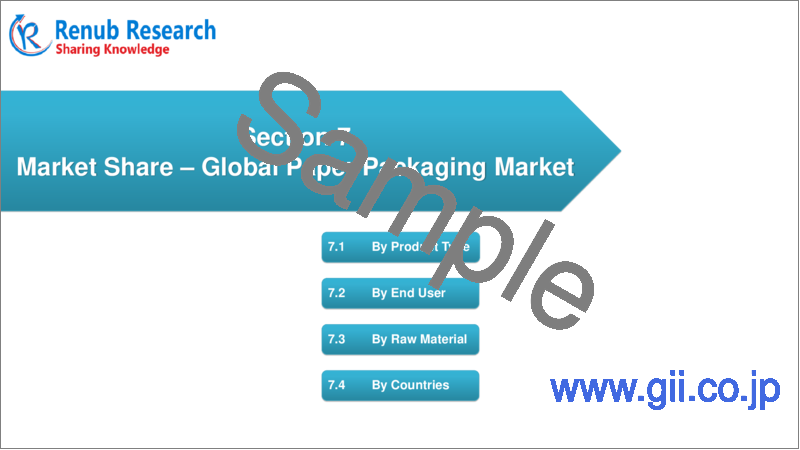 サンプル1：紙包装の世界市場 (2023年～2028年)：規模・予測・産業動向・成長・シェア・展望・インフレの影響・機会・企業分析