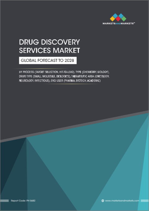 表紙：創薬サービスの世界市場：プロセス別・種類別・薬物の種類別・治療領域別・エンドユーザー別・地域別の将来予測 (2028年まで)