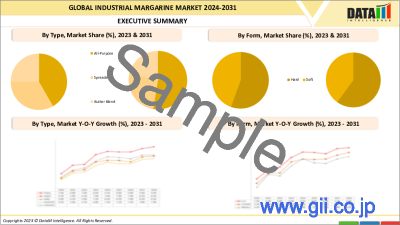 サンプル2：工業用マーガリンの世界市場-2023-2030