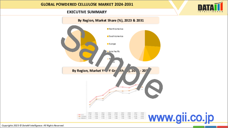 サンプル2：粉末セルロースの世界市場-2023-2030