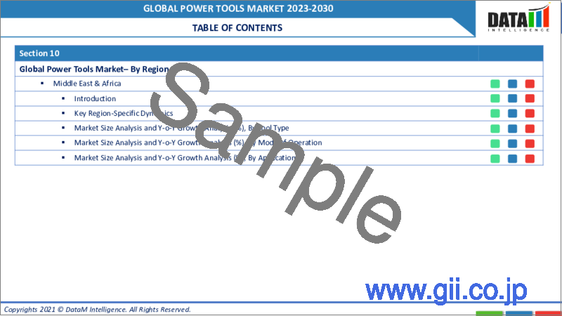サンプル1：電動工具の世界市場-2023-2030