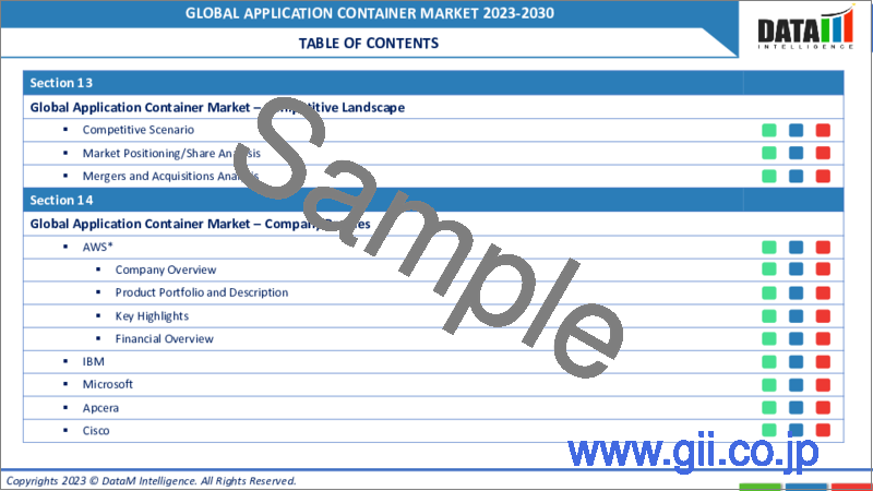 サンプル1：アプリケーションコンテナの世界市場-2023-2030