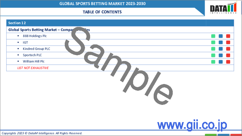 サンプル1：スポーツベッティングの世界市場-2023-2030