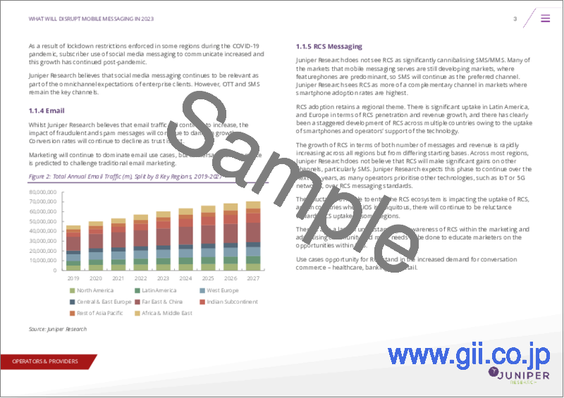 サンプル1：モバイルメッセージング：技術分析、地域別評価、市場予測 (2023年～2027年)