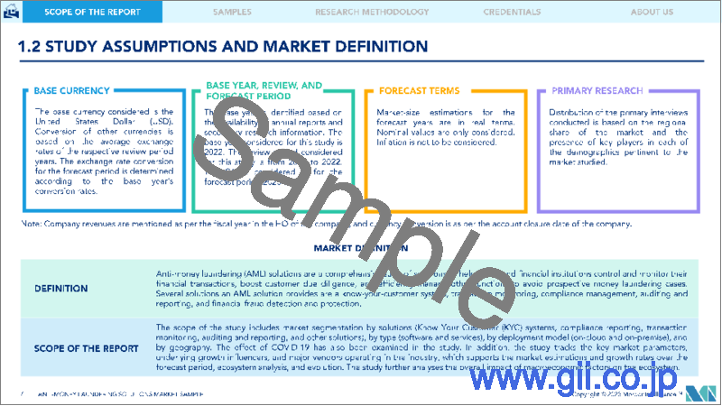 サンプル1：アンチマネーロンダリング (AML) ソリューション市場- 成長、動向、予測（2023年～2028年）