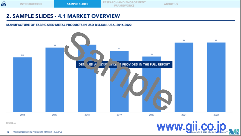 サンプル1：金属加工製品市場-成長、動向、予測（2023年～2028年）