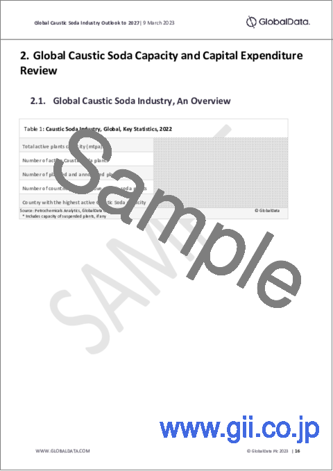 サンプル2：苛性ソーダ市場：地域・国別生産能力・設備投資（CapEx）予測（全稼働プラント、計画・発表済みプロジェクトの詳細を含む）、2023年～2027年