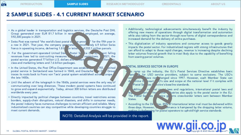 サンプル1：郵便サービス市場- 成長、動向、予測（2023年-2028年）
