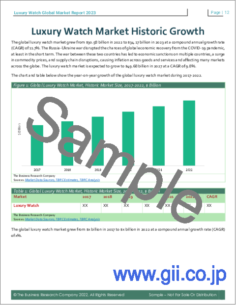 サンプル1：高級時計の世界市場レポート 2023年