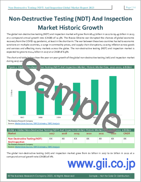 サンプル1：非破壊検査（NDT）および検査の世界市場レポート 2023年