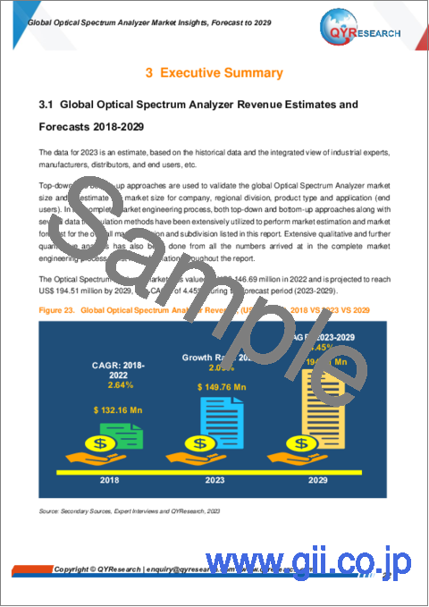 サンプル1：光スペクトラムアナライザーの世界市場：考察と予測 (2029年まで)