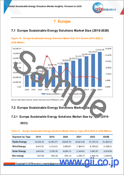 サンプル2：持続可能エネルギーソリューションの世界市場：考察と予測 (2029年まで)