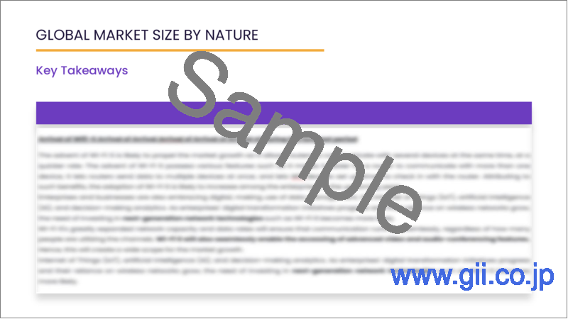 サンプル1：クルクミンの世界市場 (2022-2028年)：性質 (有機品・従来品)・形態 (粉末・液体)・用途 (食品&飲料・医薬品) 別の規模・シェア・成長分析・予測