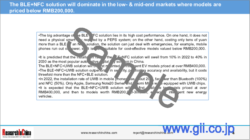サンプル1：自動車用デジタルキーの中国市場（2023年）
