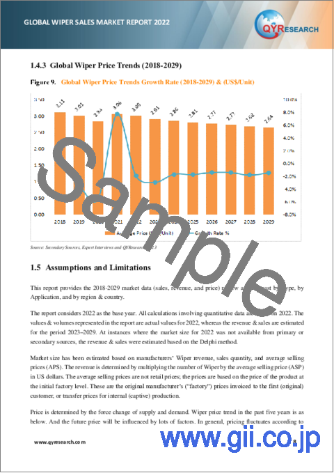 サンプル1：ワイパーの世界市場：販売分析 (2023年)