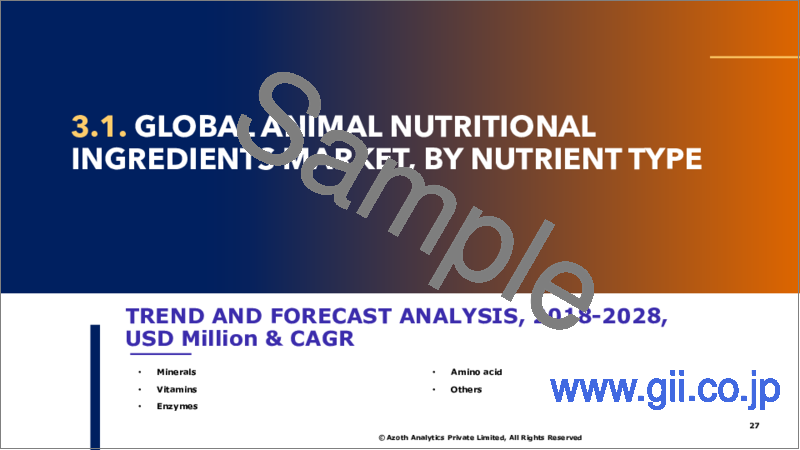サンプル2：動物用栄養成分の世界市場：栄養素タイプ・種・供給源・地域・国別の市場規模・考察・競合・COVID-19の影響・予測
