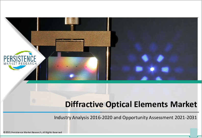 表紙：回折光学素子の世界市場：レーザー材料加工用光学素子の需要増を背景に産業が活性化