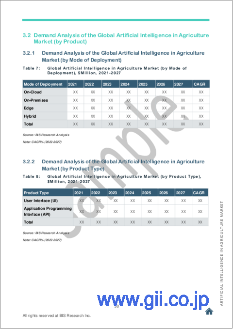 サンプル2：農業における人工知能市場 - 世界および地域別分析：製品別、用途別、サプライチェーン分析、国別 - 分析と予測（2022年～2027年）