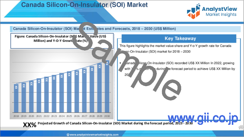 サンプル1：SOI（Silicon-On-Insulator）の世界市場：COVID-19影響分析、ウエハタイプ別、技術別、用途別、製品別、地域別 - 業界分析、市場規模、市場シェア、予測（2023年～2030年）
