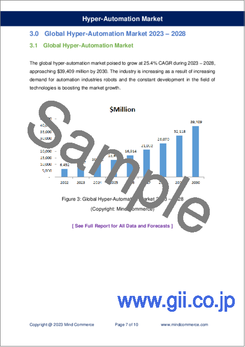 サンプル2：ハイパーオートメーションの世界市場、技術、ソリューション、インテグレーション：業界別（2023年～2028年）