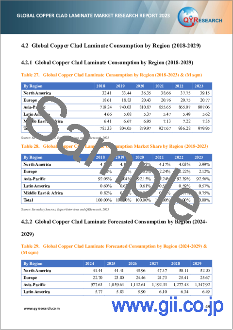 サンプル2：銅張積層板の世界市場の分析 (2023年)