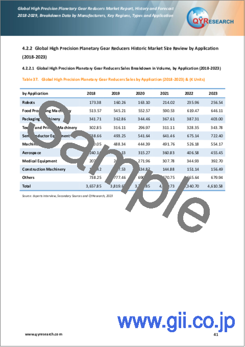 サンプル2：高精密遊星歯車減速機の世界市場：分析・実績・予測 (2018年～2029年)