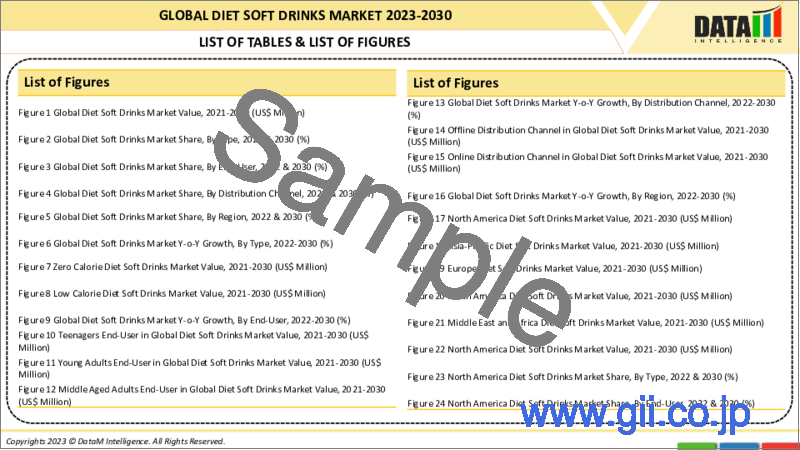 サンプル1：ダイエット飲料の世界市場- 2023-2030年