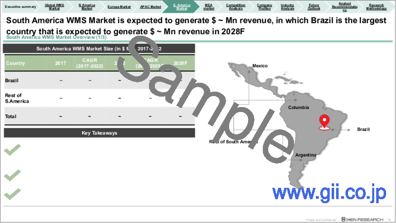 サンプル1：WMS (倉庫管理システム) の世界市場の展望：2028年