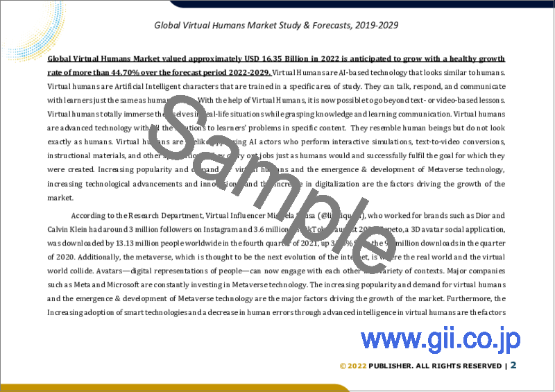 サンプル1：バーチャルヒューマンの世界市場規模調査＆予測、業界別、タイプ別、地域別分析、2022-2029年