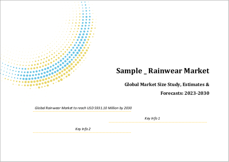 表紙：レインウェアの世界市場規模調査＆予測、製品別（ジャケット、パンツ、スーツ）、エンドユース別（男性、女性、子供）、流通チャネル別（オンライン、オフライン）、地域別分析、2022-2029年