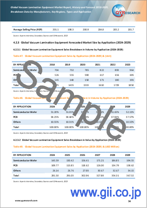 サンプル2：真空ラミネーション装置の世界市場：分析・実績・予測 (2018年～2029年)