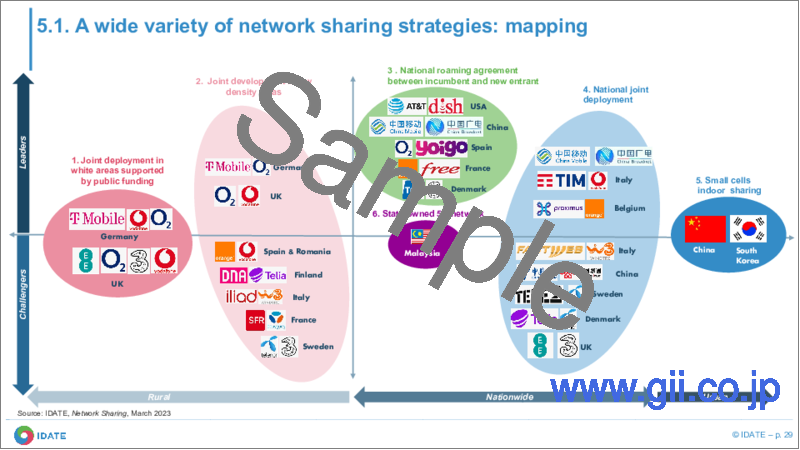 サンプル2：ネットワークシェアリング