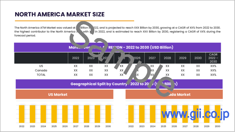 サンプル2：ATMの世界市場：市場規模、シェア、成長分析、タイプ別（ホワイトラベル、ブラウンラベル）、ソリューション別、展開別（オンサイト、オフサイト）、用途別（商業、政府）－業界予測（2022年～2028年）