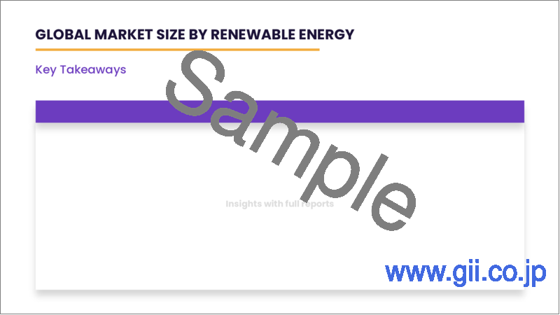 サンプル1：オフグリッド住宅の世界市場 (2022-2028年)：再生可能エネルギー (太陽光・風力)・住宅タイプ (RV・カントリーキャビン) 別の規模・シェア・成長分析・予測