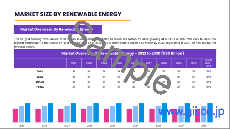 サンプル2：オフグリッド住宅の世界市場 (2022-2028年)：再生可能エネルギー (太陽光・風力)・住宅タイプ (RV・カントリーキャビン) 別の規模・シェア・成長分析・予測