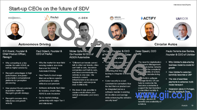 サンプル2：SDV (Software-Defined Vehicle)：ソフトウェアによる自動車のデジタル化