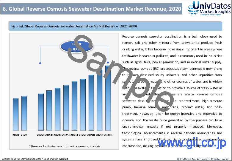 サンプル1：逆浸透膜による海水淡水化市場：現状分析と予測（2022-2028年）