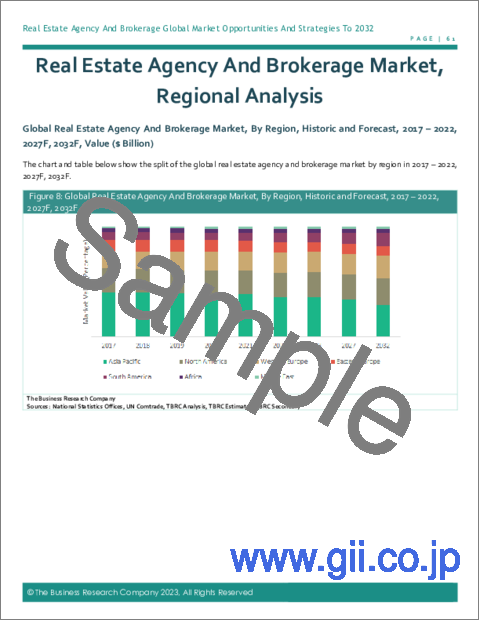 サンプル1：不動産代理店・不動産仲介の世界市場レポート2023年