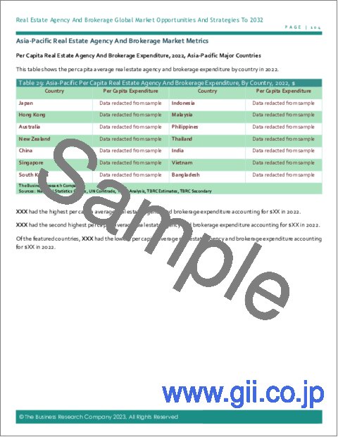 サンプル2：不動産代理店・不動産仲介の世界市場レポート2023年