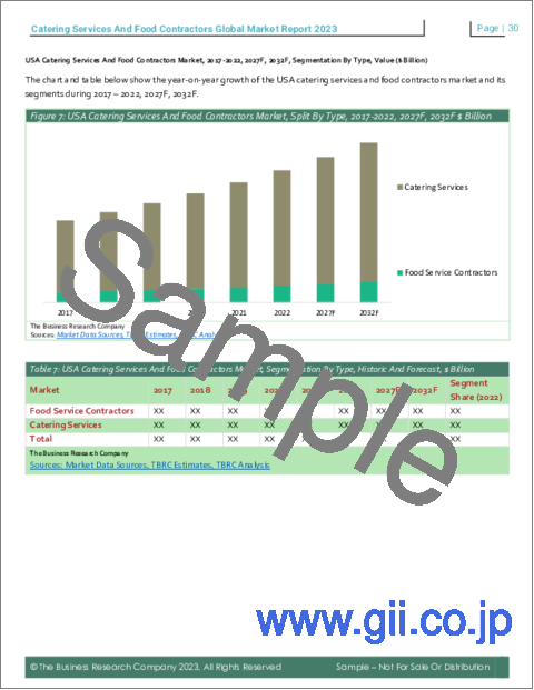 サンプル2：ケータリングサービスと食品請負業者の世界市場レポート 2023年
