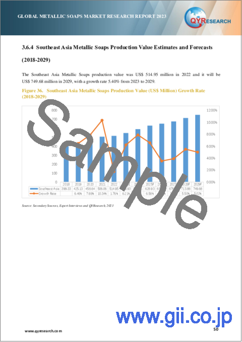 サンプル2：金属石鹸の世界市場の分析 (2023年)