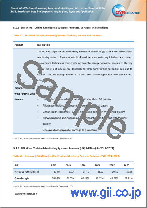サンプル2：風力タービン監視システムの世界市場：分析・実績・予測 (2018年～2029年)