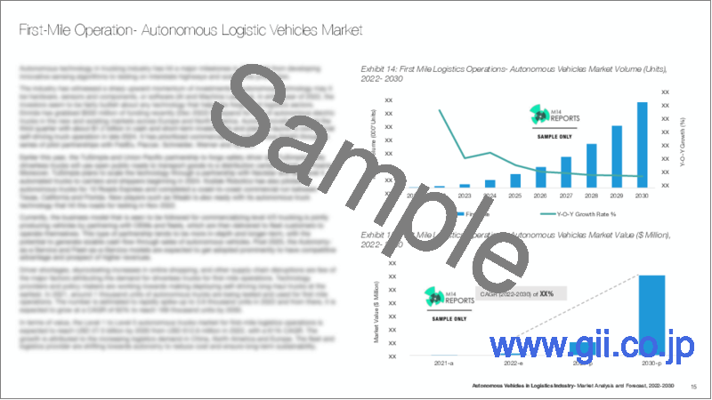 サンプル1：物流業界における自律走行車（ファーストマイル、ミドルマイル、ラストマイル）：2023年版