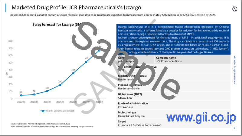 サンプル1：ムコ多糖症II型（MPS II）の世界市場：上市済み薬品とパイプライン薬品の評価、臨床試験、競合情勢
