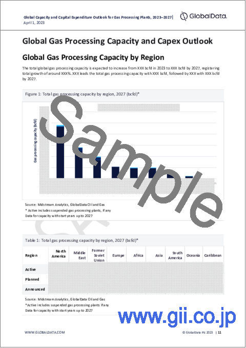 サンプル2：ガス処理プラントの処理能力と設備投資（CapEx）の予測：地域別、主要国別、企業別、プロジェクト（2023年～2027年）