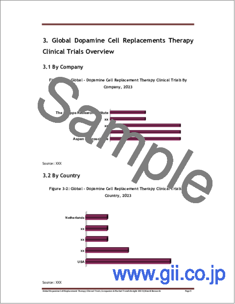 サンプル2：世界のドーパミン細胞置換療法の臨床試験、企業、市場動向：2023年