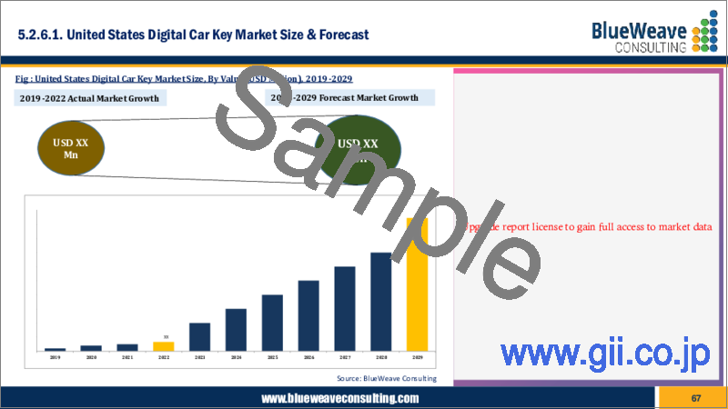 サンプル2：デジタルカーキーの世界市場：規模、シェア、動向分析、機会、予測（2019年～2029年）：車両タイプ別、技術別、用途別、ハードウェア別、販売チャネル別、地域別