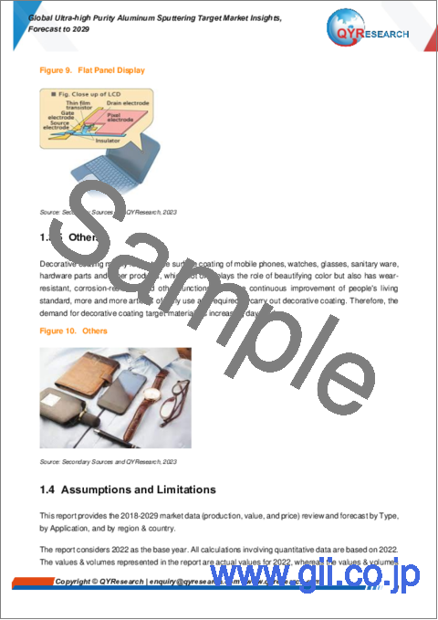 サンプル1：超高純度アルミニウムスパッタリングターゲットの世界市場：考察と予測 (2029年まで)