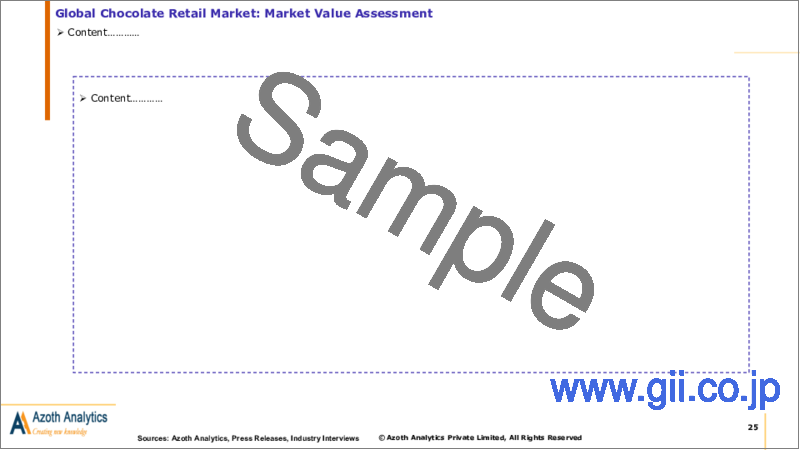 サンプル2：チョコレート小売の世界市場（2023年版） - 製品タイプ別、形状別、流通チャネル別、地域別、国別の分析：市場規模、考察、競合、COVID-19の影響と予測（2023年～2028年）